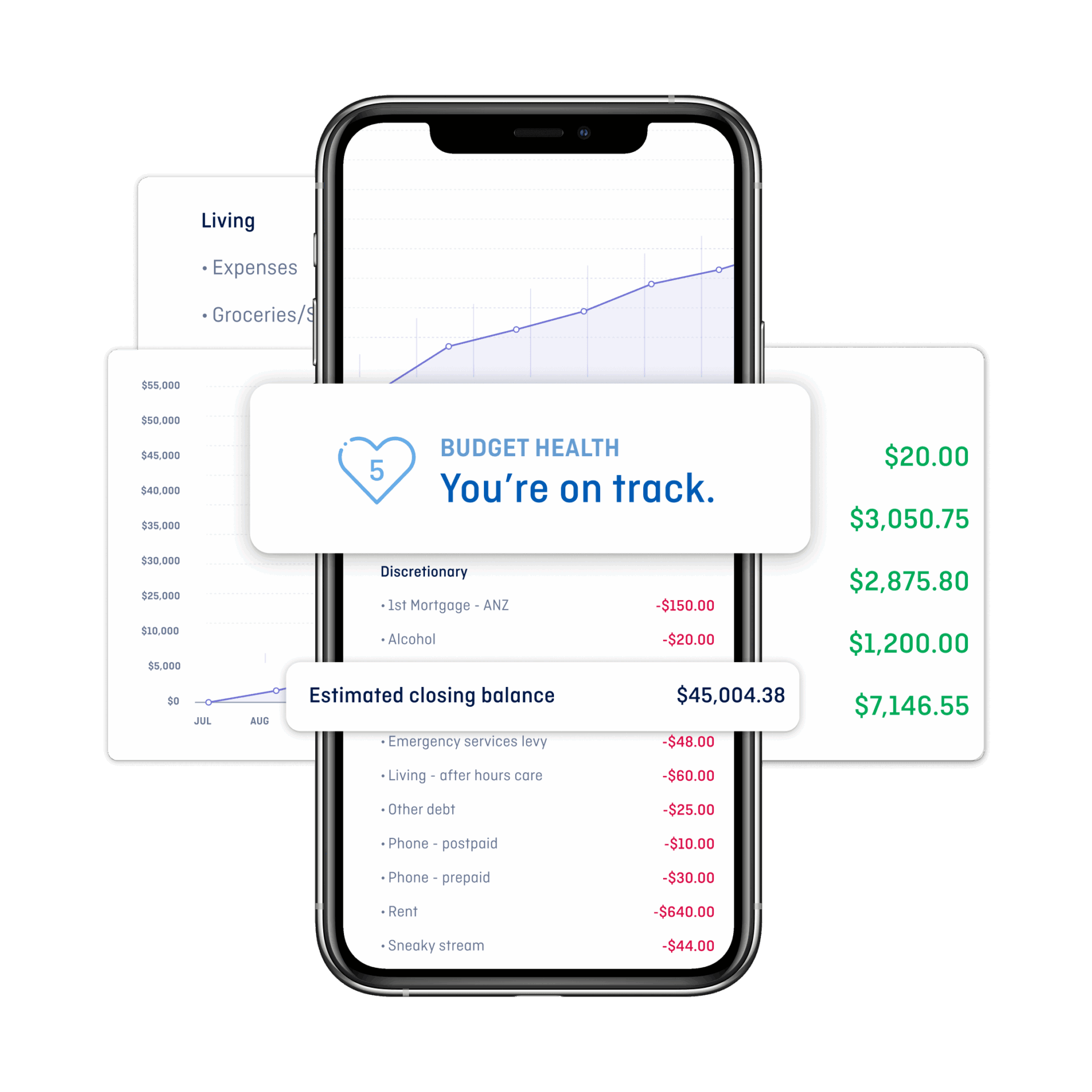 MyBudget app showing a 12-month budget forecast, estimated closing balance and budget health score to help Australians plan ahead with confidence.